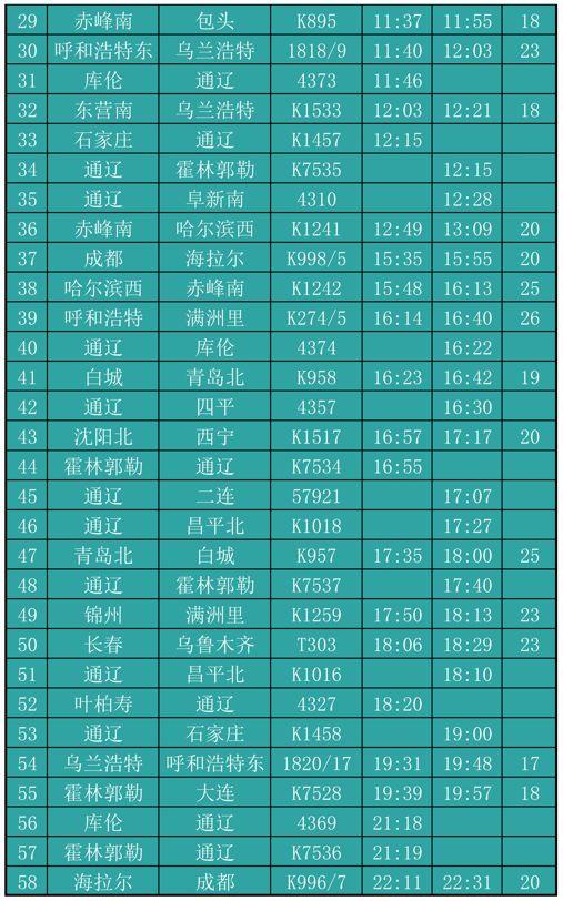 通辽，草原明珠的魅力与风采